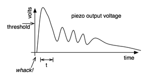 piezo whack!