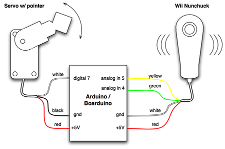 boarduino with nunchuck and servo